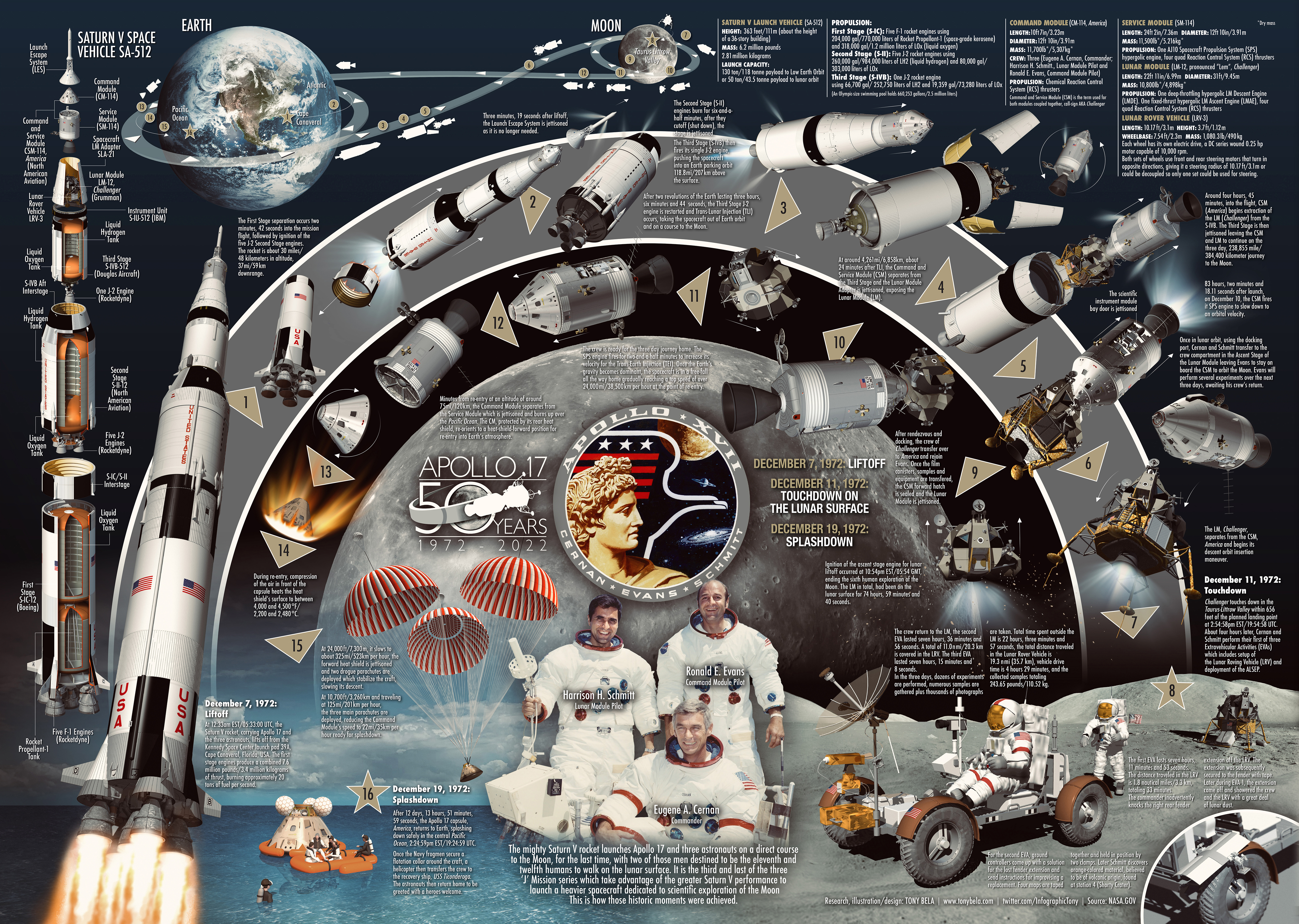 APOLLO 17 POSTER