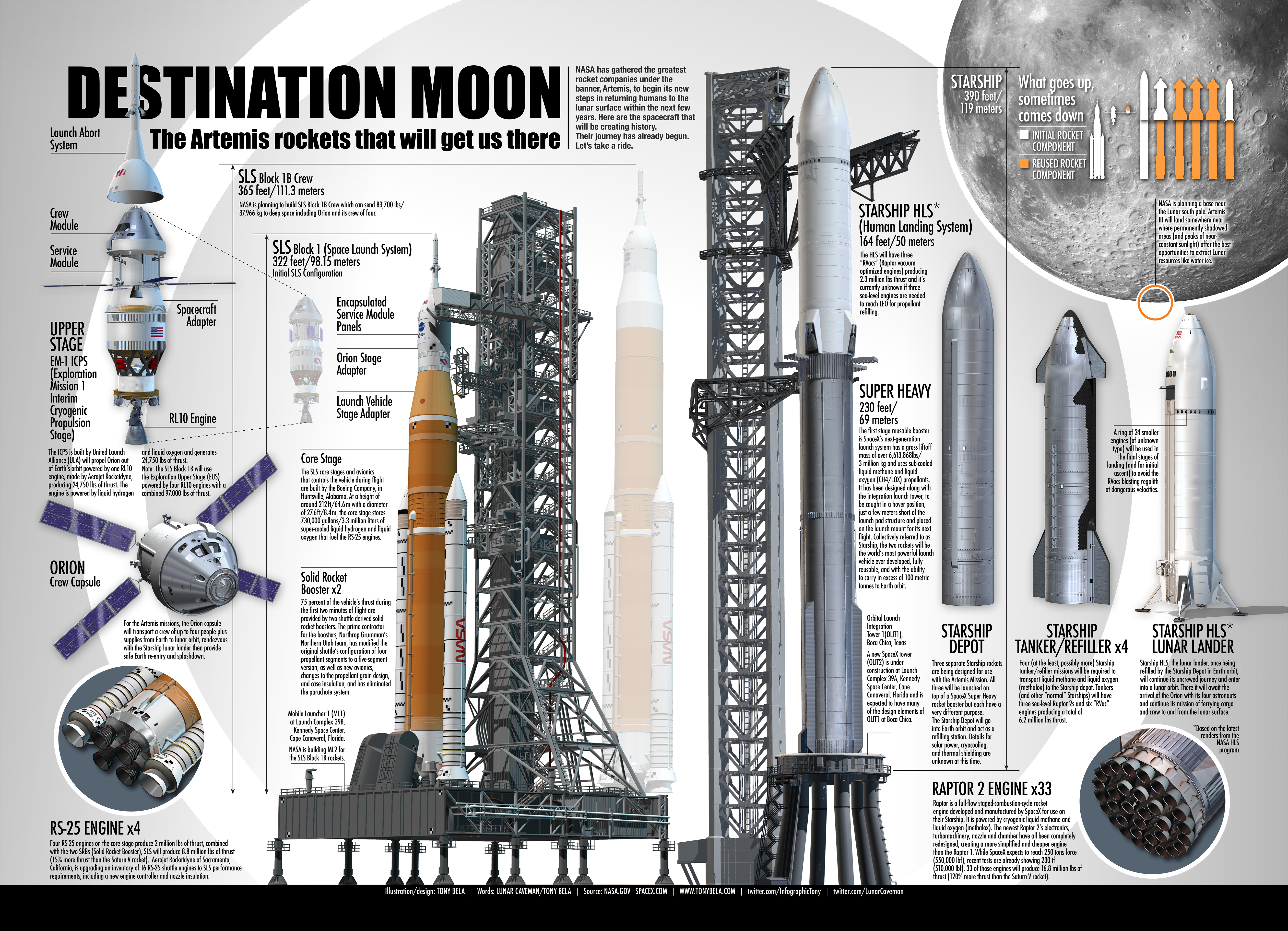 Starship v sls 150